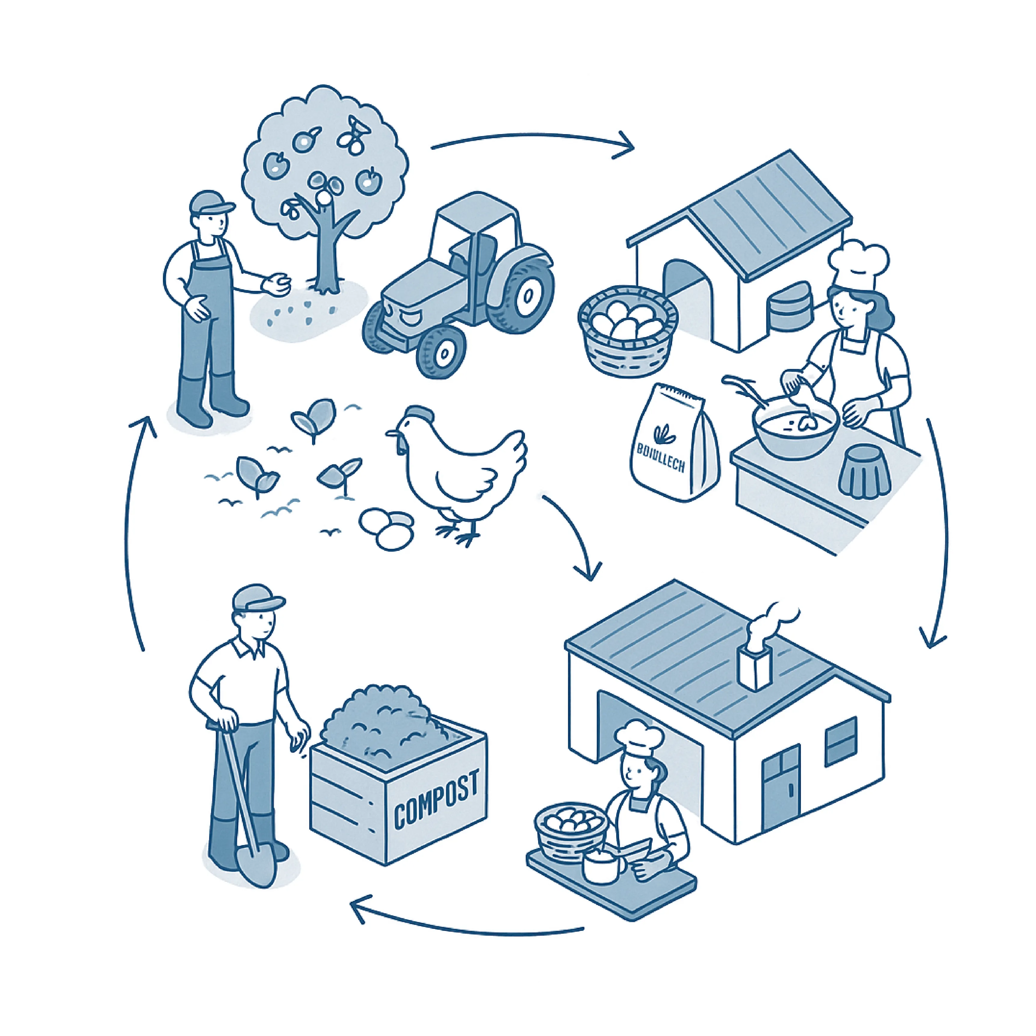 循環型農業のイラスト